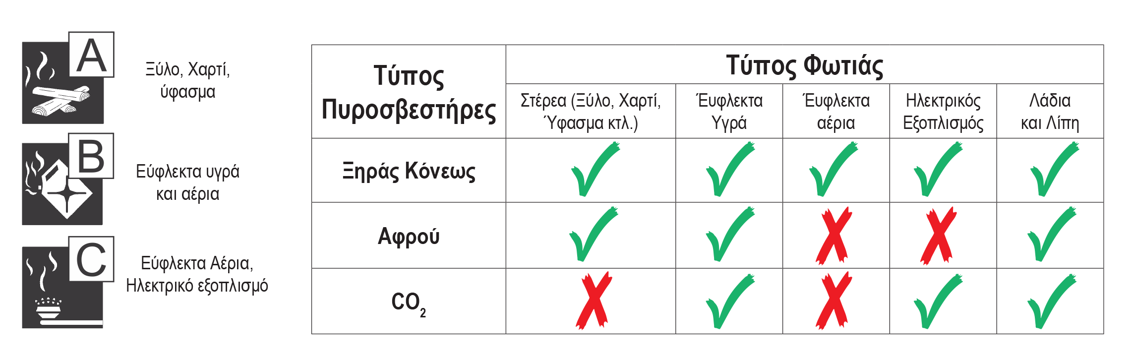 Fire Extinguisher table GR
